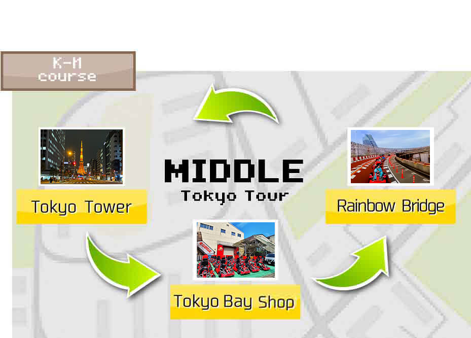 STREET KART Tour K-M